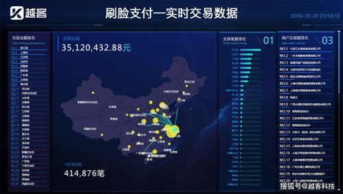 越客刷臉支付 年終總結與創(chuàng)新解決方案