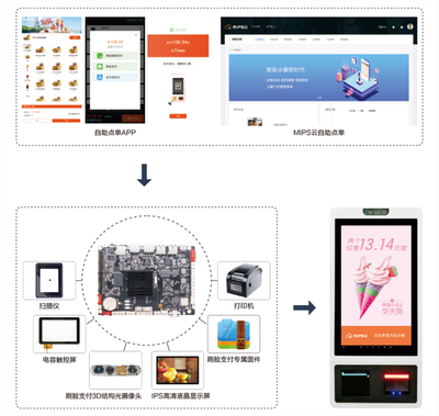 視美泰 讓智慧顯示設(shè)備更懂你，刷臉支付解決方案引領(lǐng)新體驗